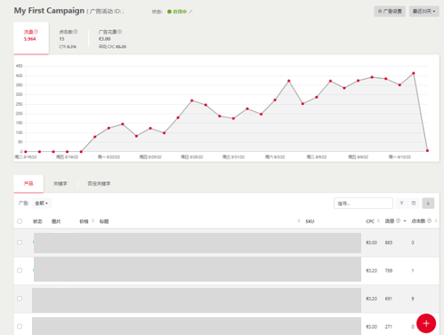 Rakuten Ads又又又有新功能啦！快来Get用法！
