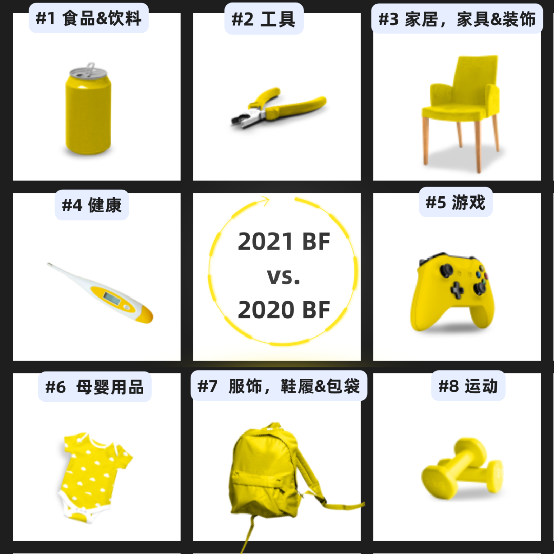 美客多黑五大促什么好卖？看看消费者偏好和往年爆款就够了！