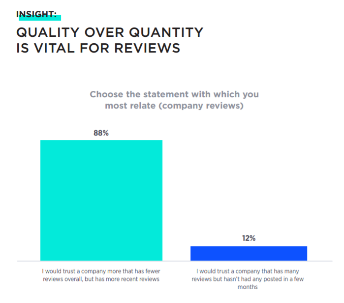 【深度】澳大利亚2021年度消费者报告