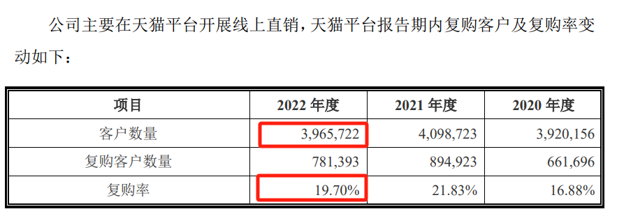 亚马逊收纳袋大卖年售4000万个,上市前承认曾刷单