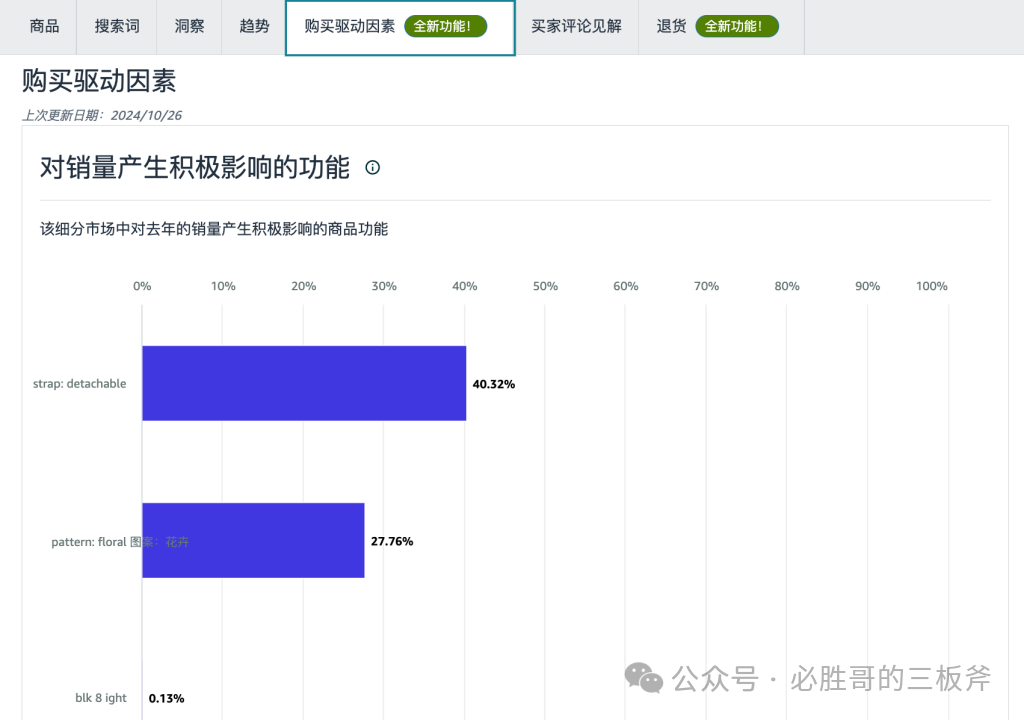 选品阶段产品属性如何划分更合适