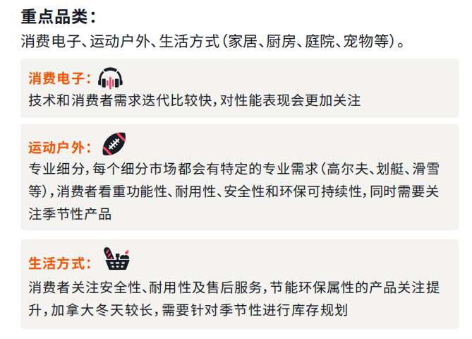 干貨！亞馬遜加拿大廣告實(shí)戰(zhàn)運(yùn)營(yíng)技巧