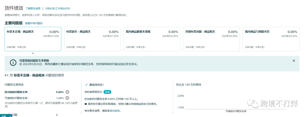 亚马逊“货件绩效”是什么?最全解析来了
