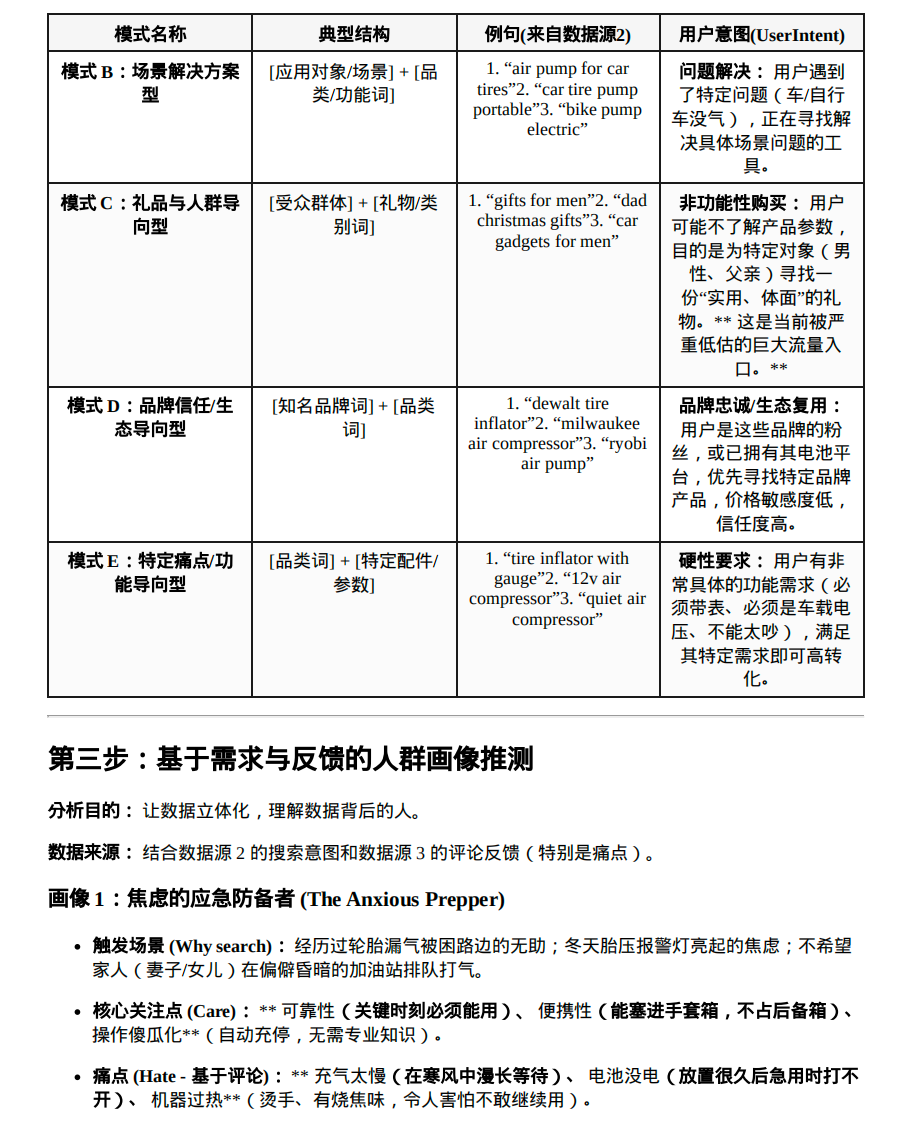 如何让AI充当你的资深数据分析师？这套提示词，3步还原鲜活用户画像