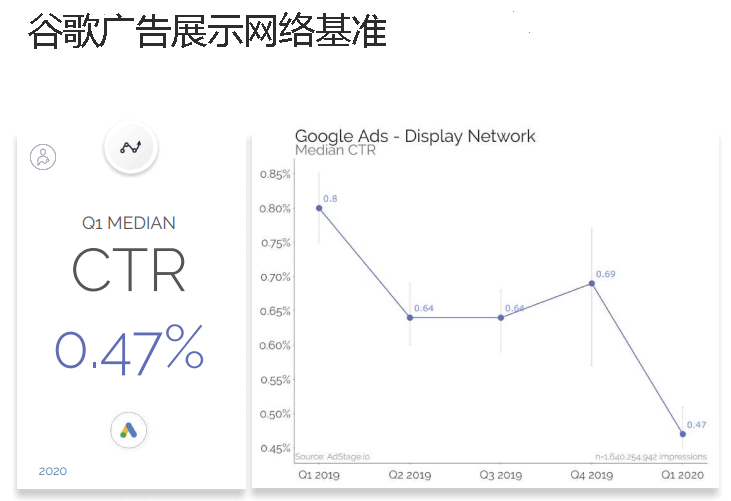 Google广告：关于展示广告图片尺寸你需要知道这些