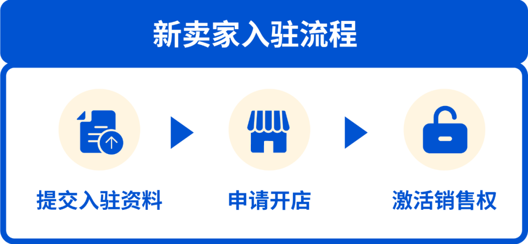 新店零门槛免佣! Shopee多站点免佣政策上线, 点燃旺季增长火箭