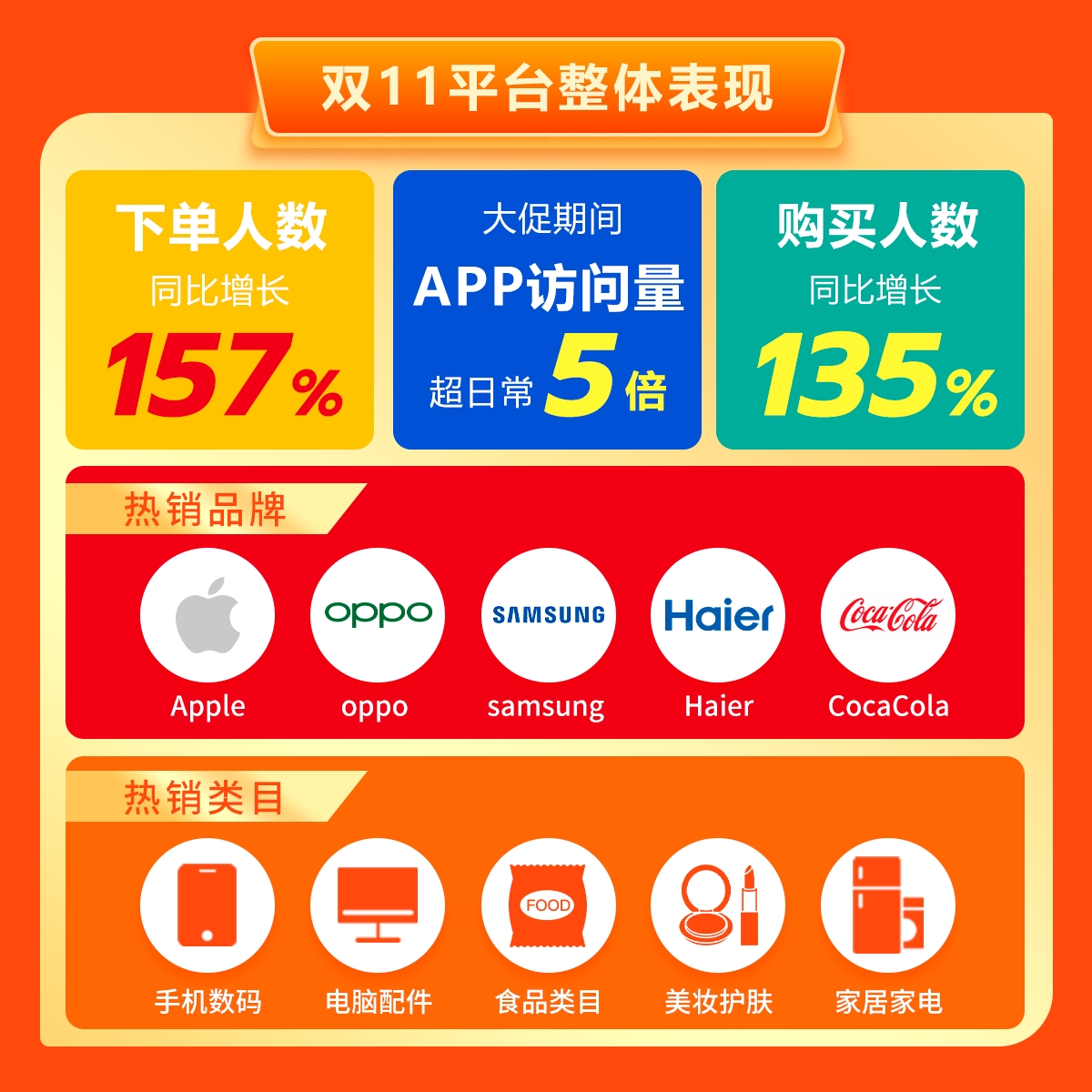 Thisshop雙11大促圓滿收官！