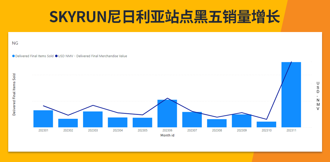 深耕尼日利亚18年，SKYRUN在Jumia开启电商新篇章