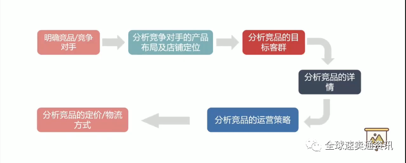 速卖通选品的核心是什么？2022高效选品的5大思路