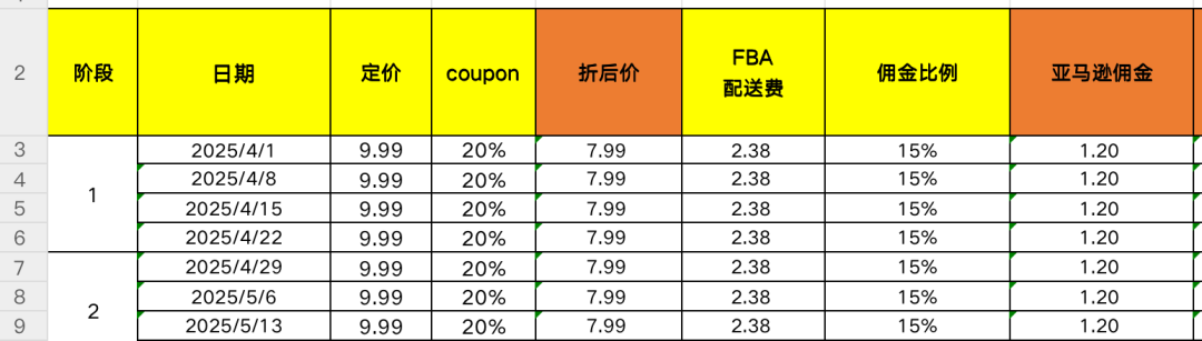 选品阶段快速制作财务模型（实操详解）