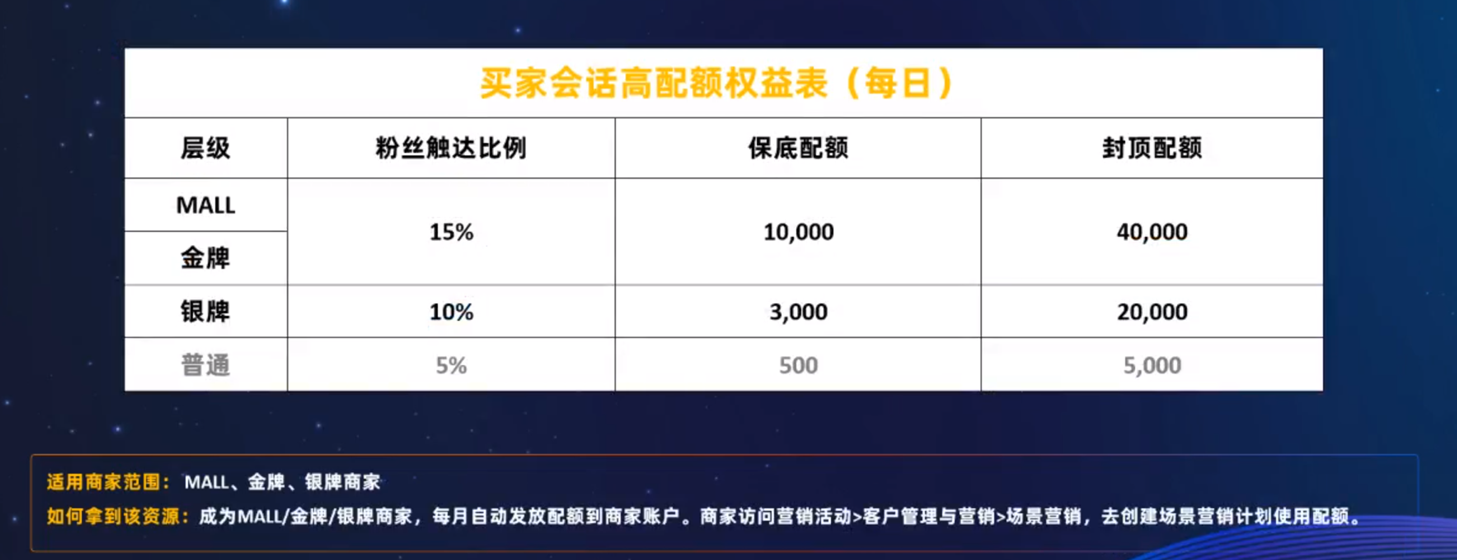 速卖通AE mall是什么?如何成为AE mall规则解析!