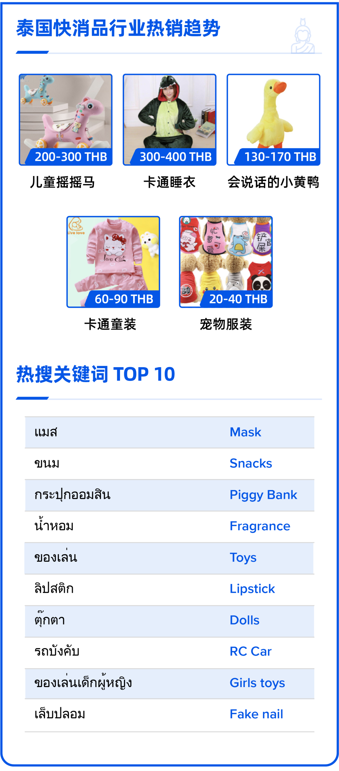 泰有料 | 泰国市场四大行业潜力商品分析，提前布局迎接年后促销旺季