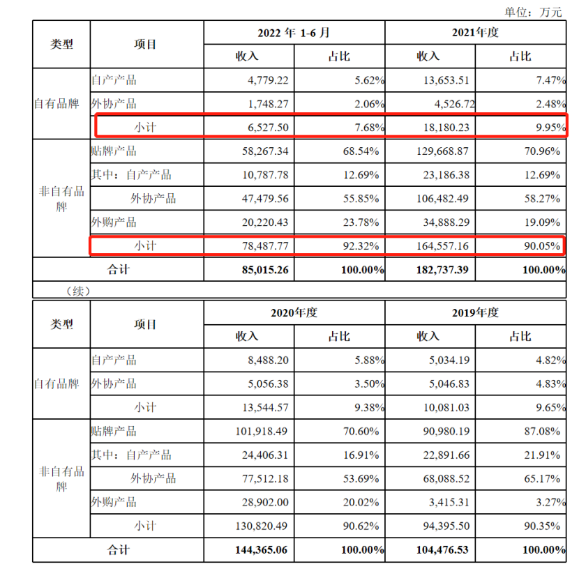 展会认识1.6亿级大客户,Chewy、亚马逊订单撑起的“吞金兽生意”