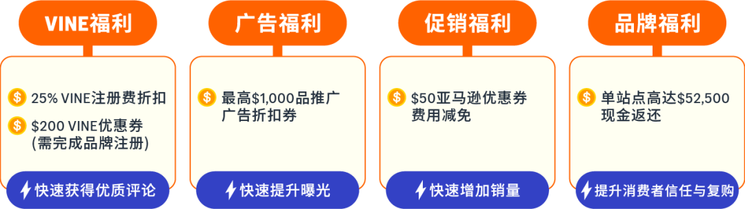 亚马逊FBA推出专属福利，试水新品零风险、激发爆单潜力！
