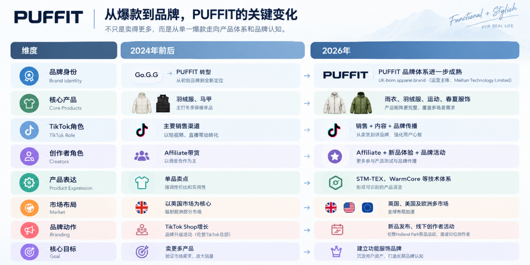销量超100万件！这个广东卖家的业绩不纯靠爆款