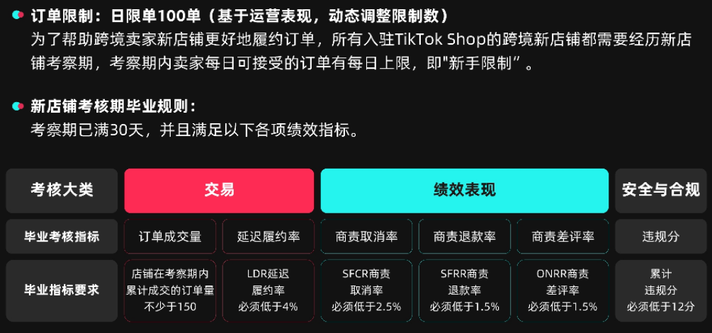 重磅！TikTok Shop英国跨境POP小店即将开放入驻……