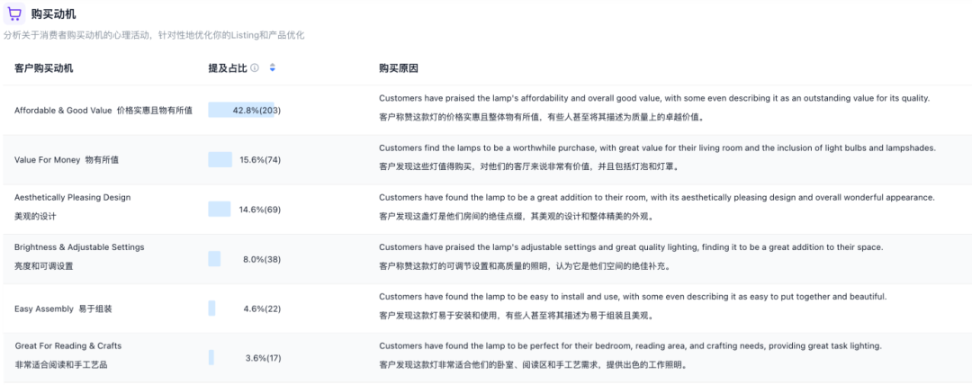 高退货率导致秒杀提报失败