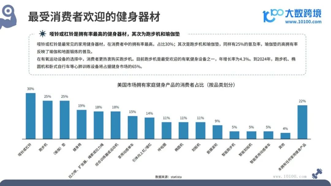 减肥不想动？美国人被TikTok“抖抖甩脂机”成功种草！
