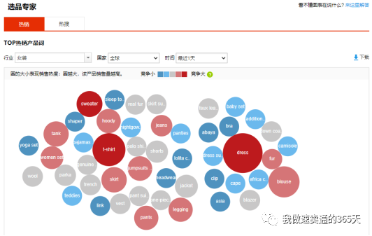 速卖通数据化选品方法有哪些？超简单的9个方式快来食用