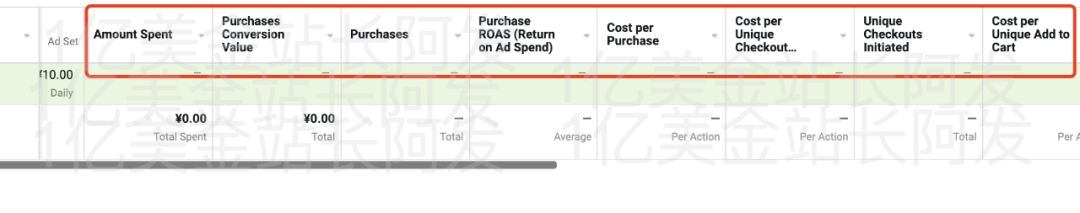 【7】史上最强独立站入门教程-Facebook广告入门