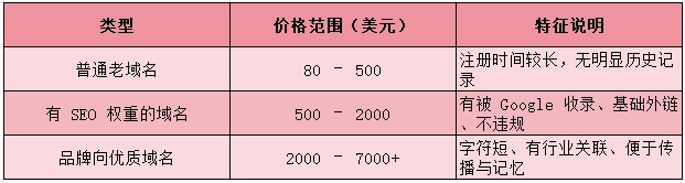 2025年建一个独立站大约多少钱？7000字长文解读，建议收藏！