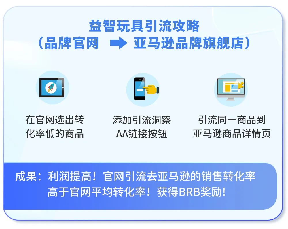 亚马逊官方：通过品牌官网和搜索引擎引流到亚马逊，转化率更高！