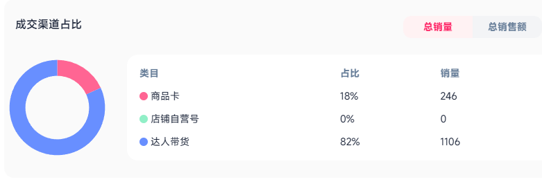 世界杯到来！啤酒杯在TikTok热销，7天破4.29万美元