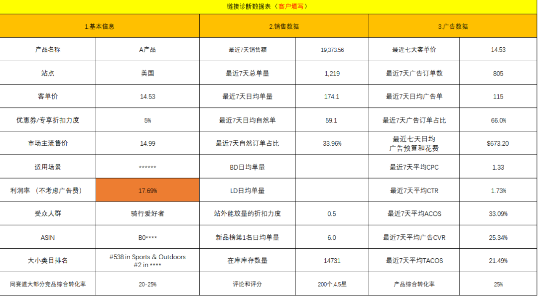 链接诊断：这 3 类产品，再推也是纯亏！
