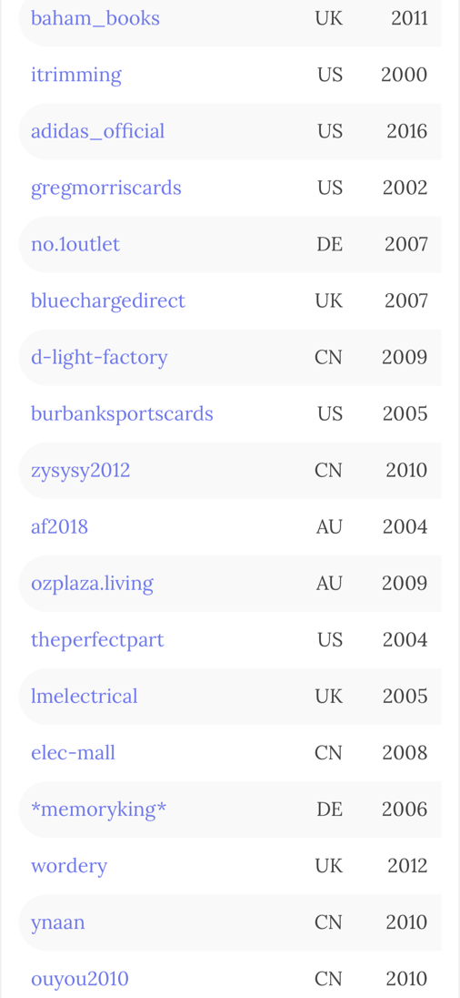 eBay Top大卖家都有哪些