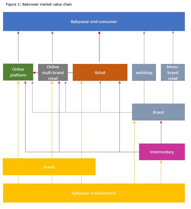 细分市场分析:欧洲婴幼儿服装市场