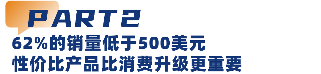 拆解5220亿美国家装市场:跨境电商卖家厨卫出海如何破局