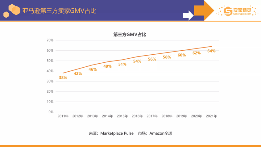 卖家精灵出品亚马逊2021年度数据报告！