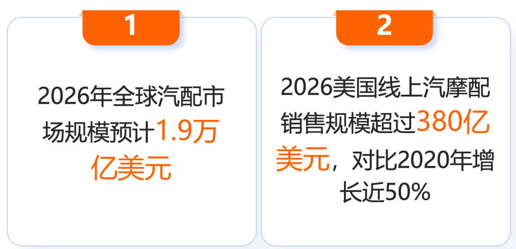 他们把亚马逊FBA ASIN占比做到58%-87%,成本反倒降了?