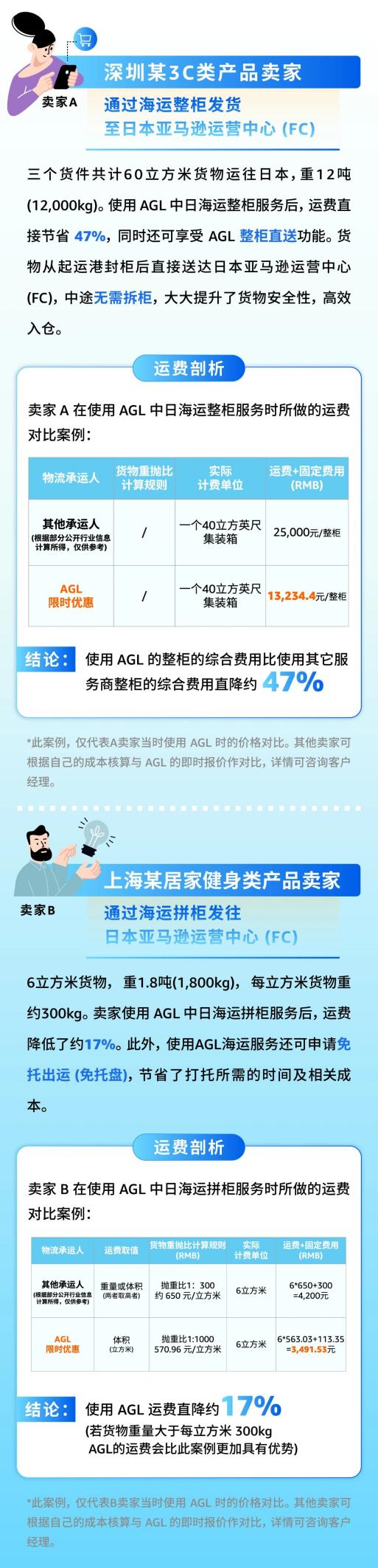 AGL四大助力加持,2025亚马逊黑五网一日本站旺季备货不发愁
