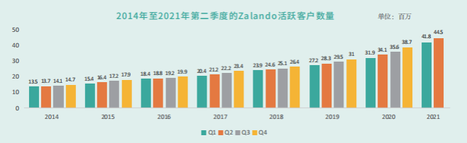 Zalando电商平台发展前景怎么样？德国Zalando平台概况