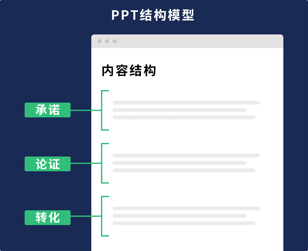 降低独立站流量跳出几率，别再让流量从指缝中溜走！