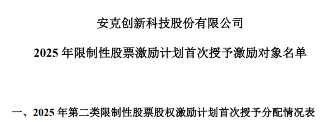又发钱！安克创新拟股票激励608人