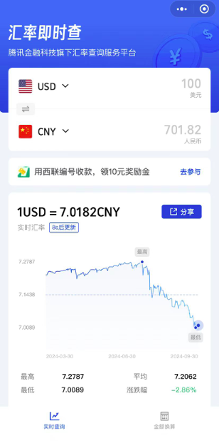 汇率破7！卖家：利润又缩水了