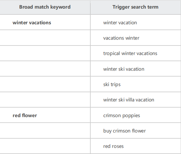 Bing使用指南，让你有投“必”应--账户结构篇