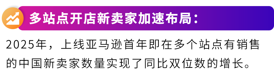 2026入驻通道已开启|亚马逊四大扶持计划助您抢占全球商机