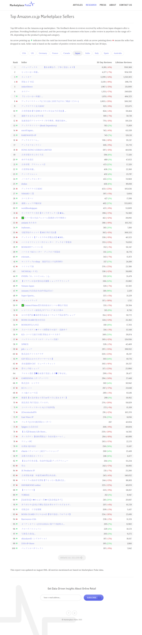 2021亚马逊卖家群体解析：近半大卖来自中国