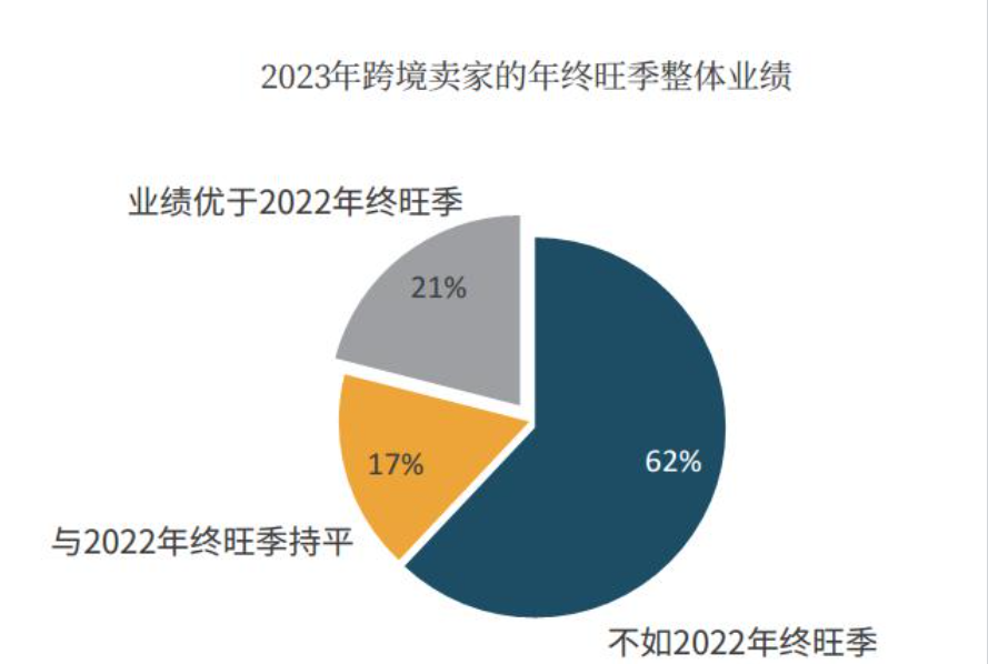 2024年跨境电商行业趋势报告重磅发布！