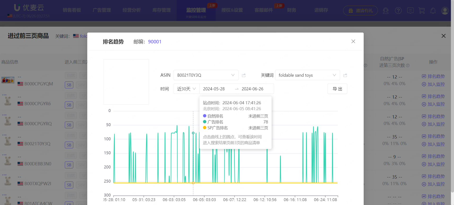 广告篇:亚马逊搜索前三页广告位及卡位投放技巧