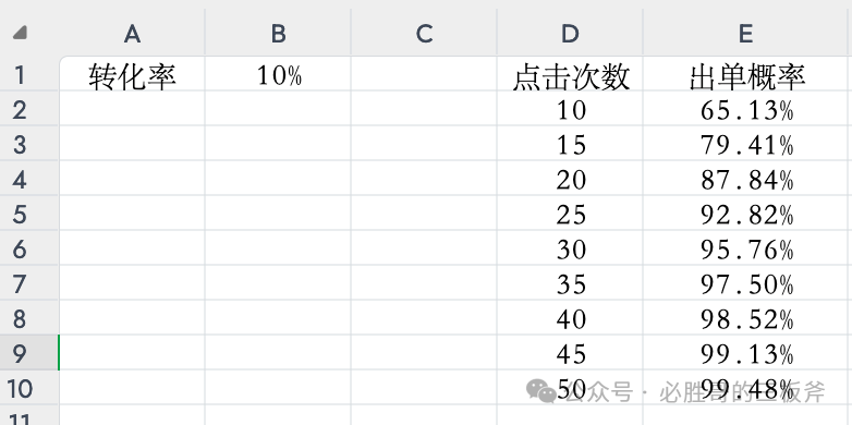 亚马逊广告否词的一些技巧