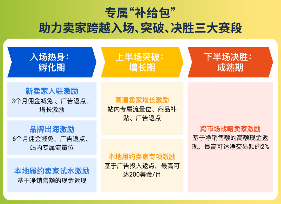 跨越经纬, 致胜拉美! Shopee跨境卖家巴西峰会圆满落幕