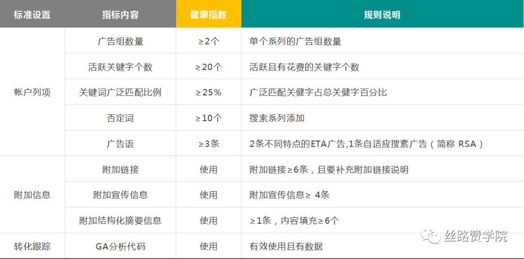 “动平衡机”行业利用谷歌推广扬帆起航，月度询盘量翻倍，询盘成本下降60%！