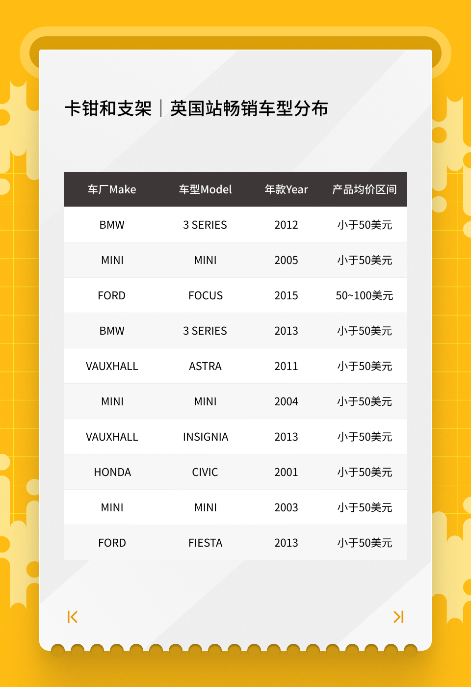 节前必看！eBay英德站汽配2月高潜力清单请查收