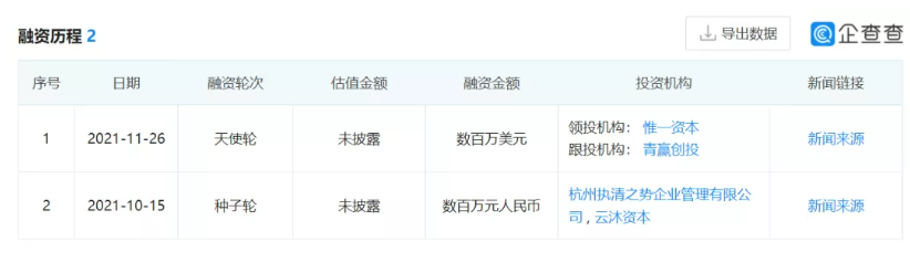 【融资发布】出海家居品牌Newme获天使+轮融资