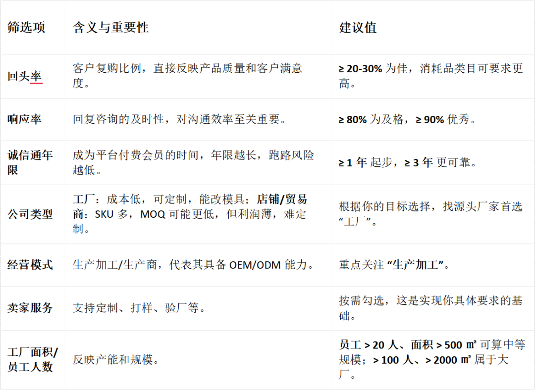 亚马逊开发篇-用店雷达挖出源头工厂，三套筛选模板让你少走90%的弯路！