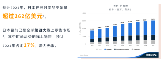日本站时尚品类独享优惠！